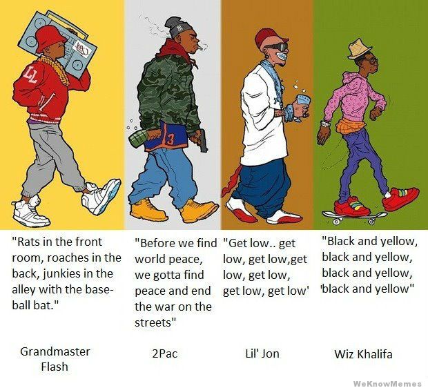 I Say The Hip The Hop Hip-Hop: Mainstream vs. Alternative - Home